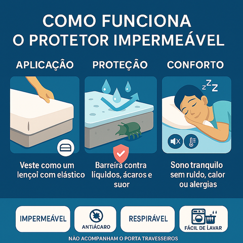 Protetor de Colchão Cama Queen Impermeável com Elastico